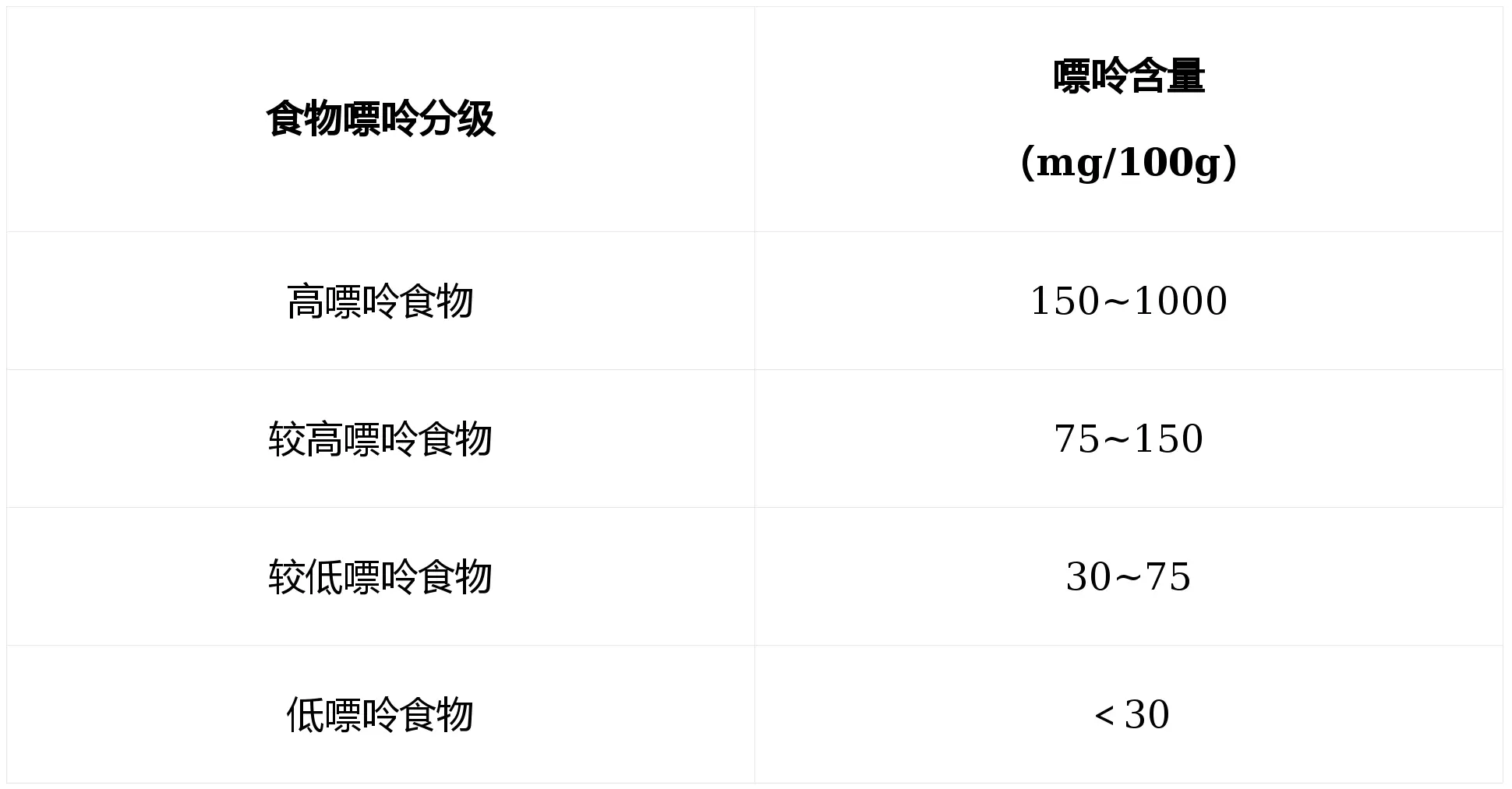 三月痛風(fēng)更容易發(fā)？這份高嘌呤王炸榜先收好